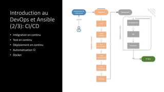 Introduction au
DevOps et Ansible
(2/3): CI/CD
• Intégration en continu
• Test en continu
• Déploiement en continu
• Automatisation ☺
• Docker
 