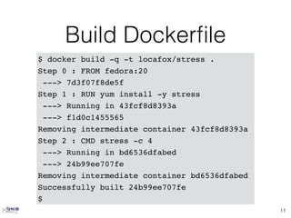 Ansible docker