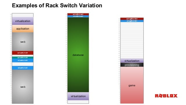 Ansiblefest 2018 Network Automation Journey At Roblox - network automation journey at roblox you found the mark 42 parts 2 roblox Ansiblefest 2018 Network Automation Journey At Roblox - you found the mark 42 parts 2 roblox