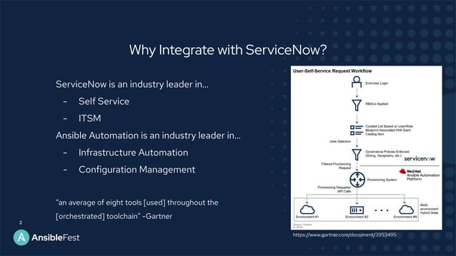 Enabling self-service automation with ServiceNow and Ansible Automation ...