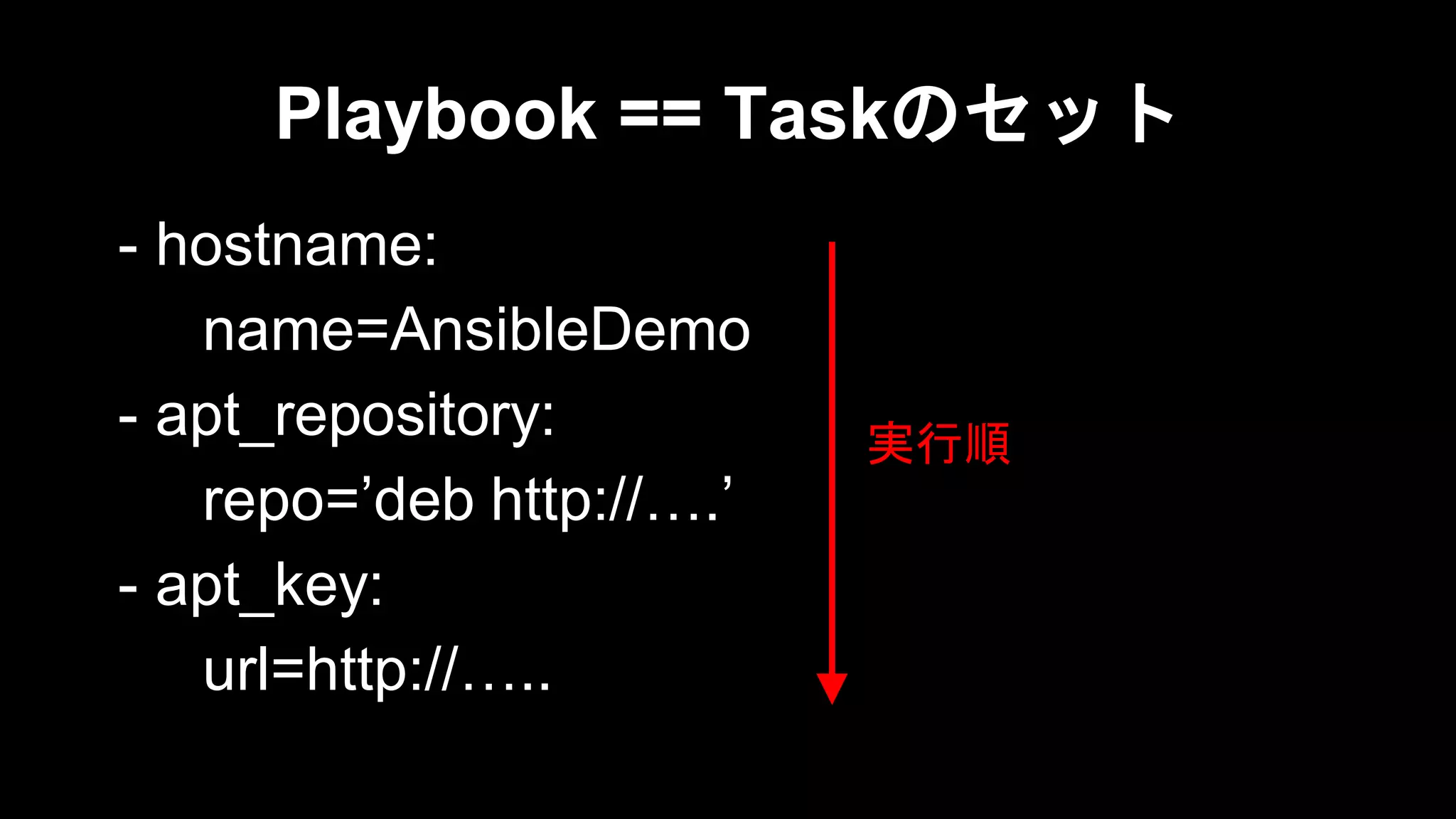 Playbook == Taskのセット
- hostname:
name=AnsibleDemo
- apt_repository:
repo=’deb http://….’
- apt_key:
url=http://…..

実行順

 