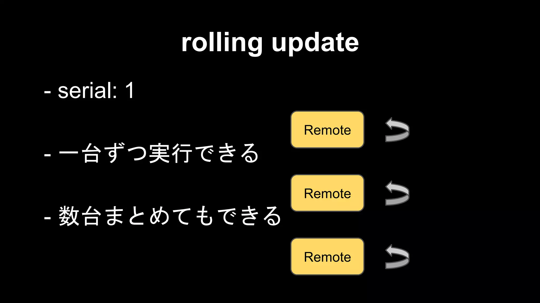 rolling update
- serial: 1
Remote

- 一台ずつ実行できる
Remote

- 数台まとめてもできる
Remote

 