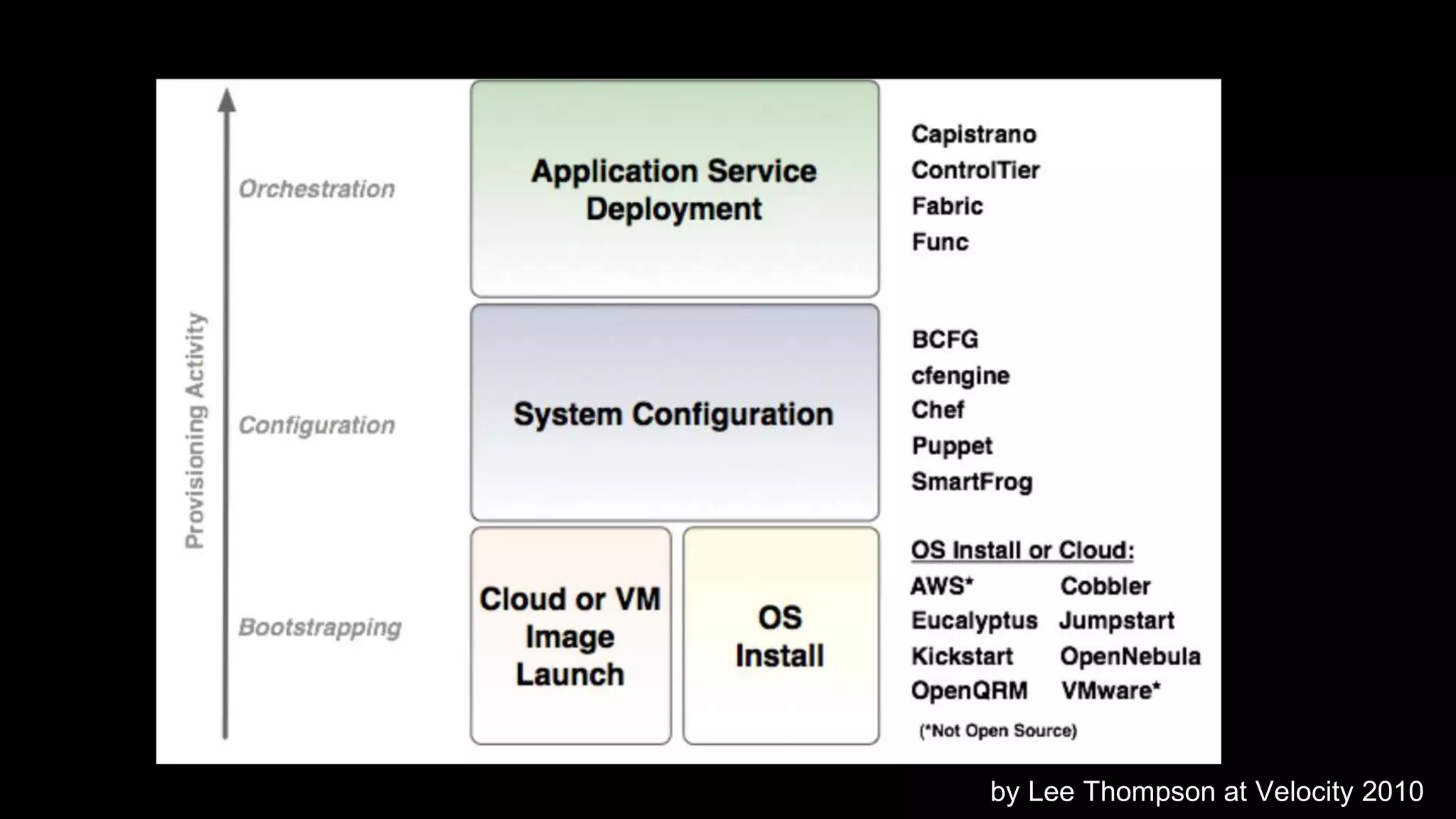 by Lee Thompson at Velocity 2010

 