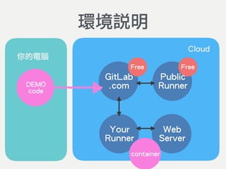 環境說明
你的電腦
DEMO
code
GitLab
.com
Public
Runner
Cloud
Web
Server
Your
Runner
container
FreeFree
 