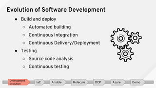 Evolution of Software Development
● Build and deploy
○ Automated building
○ Continuous Integration
○ Continuous Delivery/Deployment
● Testing
○ Source code analysis
○ Continuous testing
Development
Evolution
IaC Ansible OCP Azure DemoMolecule
 