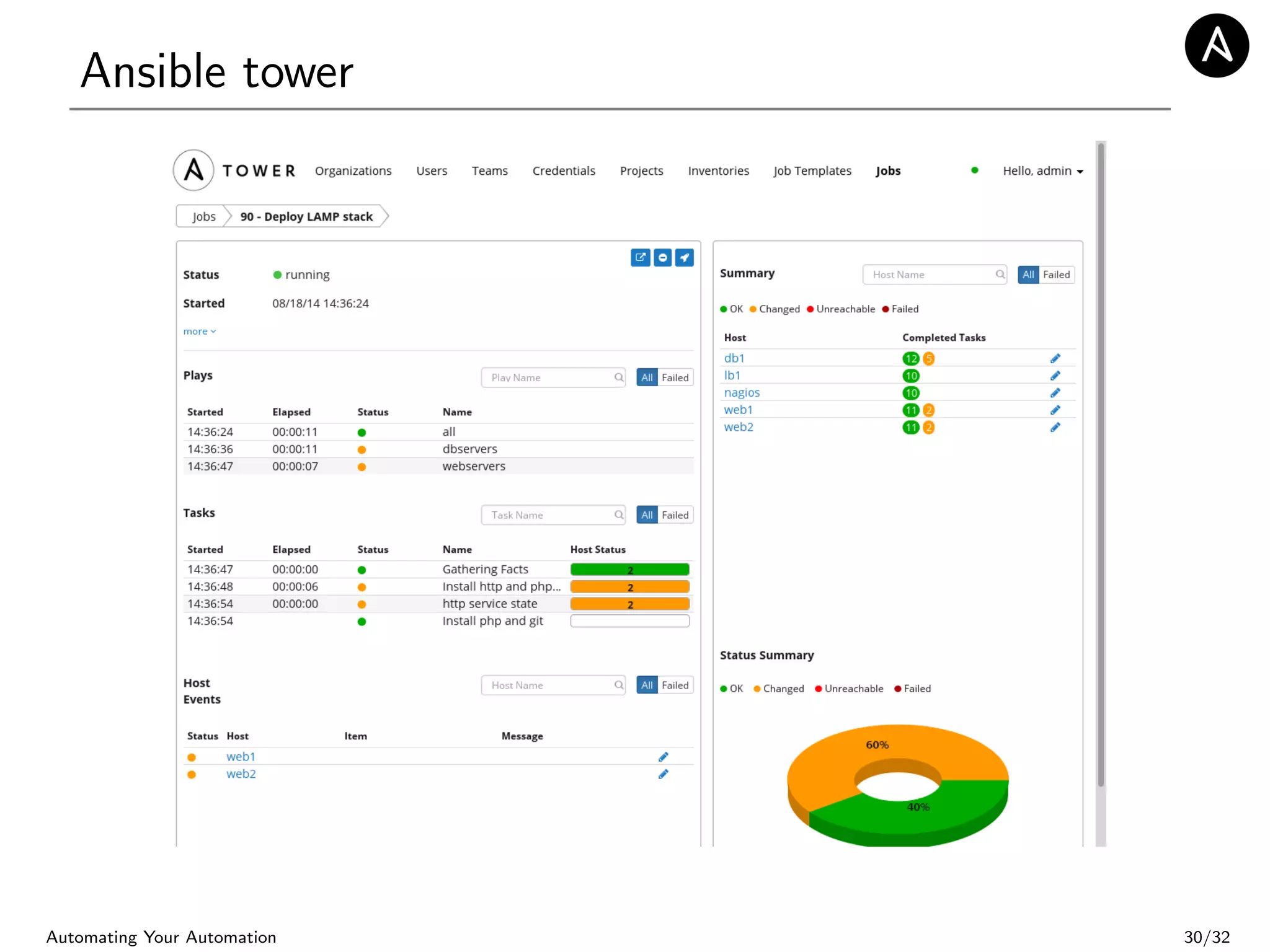 Ansible tower
Automating Your Automation 30/32
 