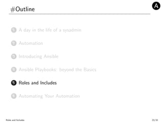 #Outline
1 A day in the life of a sysadmin
2 Automation
3 Introducing Ansible
4 Ansible Playbooks: beyond the Basics
5 Roles and Includes
6 Automating Your Automation
Roles and Includes 23/32
 