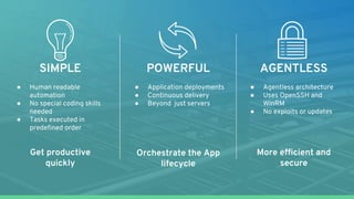 SIMPLE
● Human readable
automation
● No special coding skills
needed
● Tasks executed in
predefined order
Get productive
quickly
Orchestrate the App
lifecycle
More efficient and
secure
POWERFUL
● Application deployments
● Continuous delivery
● Beyond just servers
AGENTLESS
● Agentless architecture
● Uses OpenSSH and
WinRM
● No exploits or updates
 