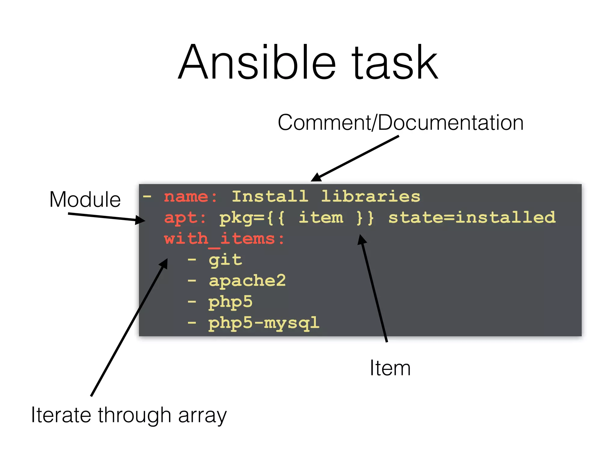 Ansible task - name: Install libraries apt: pkg={{ item }} state=installed with_items: - git - apache2 - php5 - php5-mysql Comment/Documentation Module Item Iterate through array 
