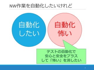 NW作業を自動化したいけれど
2
自動化
したい
自動化
怖い
テストの自動化で
安心と安全をプラス
して「怖い」を消したい
 