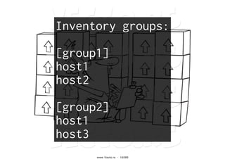 Inventory groups:
[group1]
host1
host2
[group2]
host1
host3
 