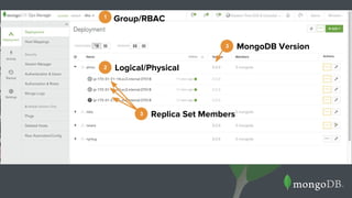 1
2
Group/RBAC
Logical/Physical
3 Replica Set Members
3 MongoDB Version
 