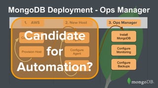 MongoDB Deployment - Ops Manager
Configure Host
Provision Host
Configure
Agent
1. AWS 2. New Host 3. Ops Manager
Install OW
Agent
Restart Agent
Install
MongoDB
Configure
Monitoring
Configure
Backups
Configure Host
Provision Host
Configure
Agent
Install OW
Agent
Restart Agent
Install
MongoDB
Configure
Monitoring
Configure
Backups
2. New Host 3. Ops Manager1. AWS
Candidate
for
Automation?
 