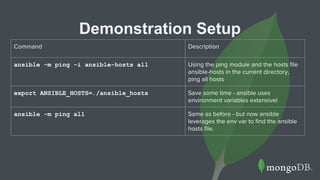 Demonstration Setup
Command Description
ansible -m ping -i ansible-hosts all Using the ping module and the hosts file
ansible-hosts in the current directory,
ping all hosts
export ANSIBLE_HOSTS=./ansible_hosts Save some time - ansible uses
environment variables extensivel
ansible -m ping all Same as before - but now ansible
leverages the env var to find the ansible
hosts file.
 