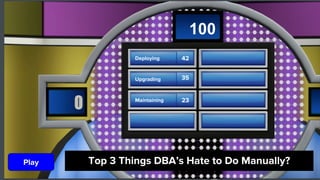 What’s involved in managing MongoDB?
● Provision / Deploy
● Install/Upgrade Binaries
● Configure Database
● Administer Database
Deploying 42
42
Upgrading 35
70
Maintaining 23
100
Play Top 3 Things DBA’s Hate to Do Manually?
 