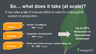 So… what does it take (at scale)?
It can take a lot of manual effort to care for a MongoDB
system in production
● Install + Configure
○ 150+ steps
● Scale out, move servers, resize oplog, etc
○ 10 - 180+ steps
● Upgrades, downgrades
○ 100+ stepsUpgrade
Deploy
Maintain
Up to 95%
Reduction in
Operational
Overhead
 