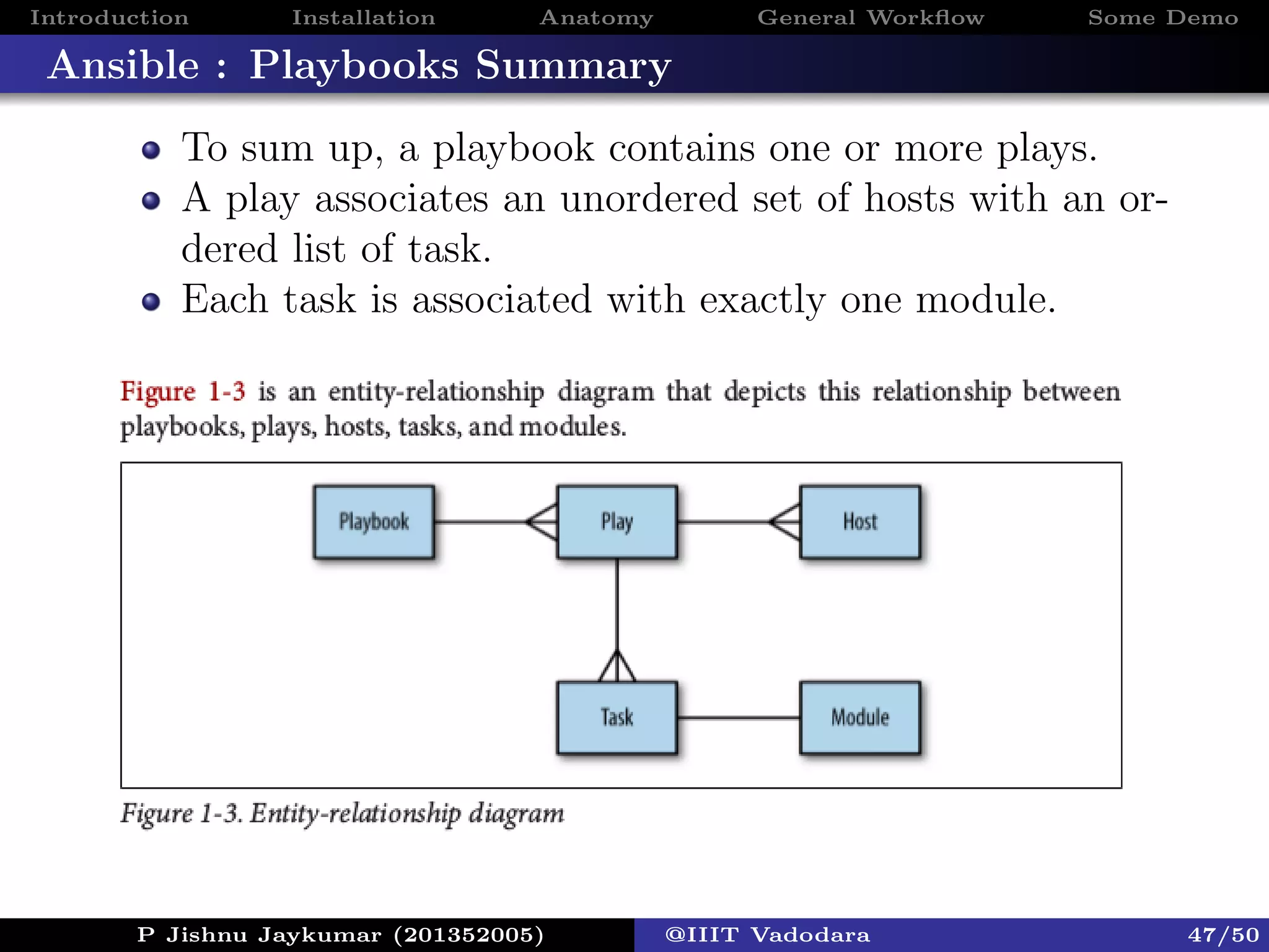 Introduction Installation Anatomy General Workﬂow Some Demo
Ansible : Playbooks Summary
To sum up, a playbook contains one or more plays.
A play associates an unordered set of hosts with an or-
dered list of task.
Each task is associated with exactly one module.
P Jishnu Jaykumar (201352005) @IIIT Vadodara 47/50
 
