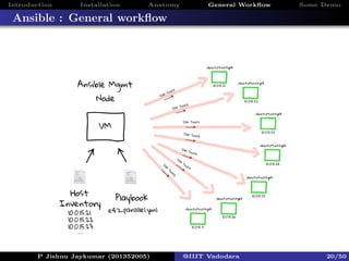 Ansible Overview - System Administration and Maintenance | PDF