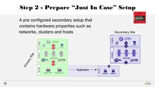 oVirt DR Site to-site using ansible | ODP