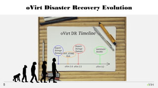 oVirt DR Site to-site using ansible | ODP