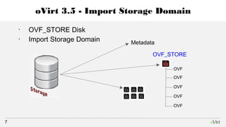 oVirt DR Site to-site using ansible | ODP
