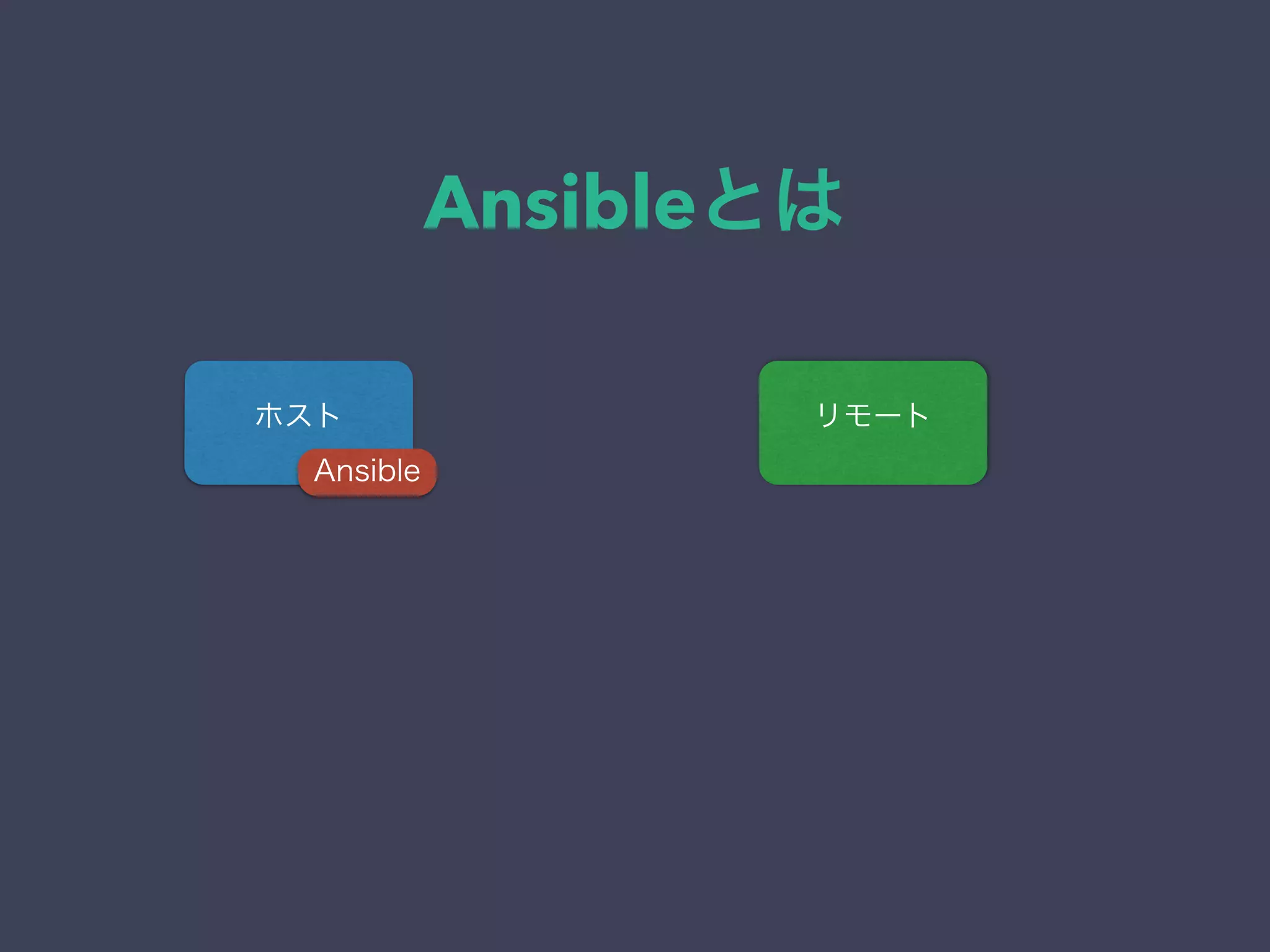 Ansibleとは
ホスト リモート
Ansible
 