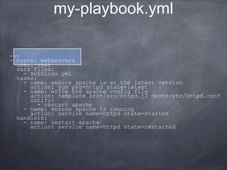 $ ec2-run-instances ami-bfd3a3d6 
-g Web 
-k ansible-ec2-us-east 
--instance-type m1.small
$ tee ~/.ssh/config <<ENDOFFILE
Host ec2-204-236-240-204.compute-1.amazonaws.com
IdentityFile ~/.ssh/ansible-ec2-us-east.pem
ENDOFFILE
$ tee ~/ansible_hosts <<ENDOFFILE
[ec2]
ec2-204-236-240-204.compute-1.amazonaws.com
ENDOFFILE
$ ansible ec2 -u ubuntu -m ping
Launch Instance
 