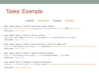 Tasks: Example
module parameter iterator variable
- name: Apache Tomcat | Install | Grab latest tomcat tarball
get_url: url='{{tomcat.base_url}}{{item.sub_url}}{{item.file}}' dest='/tmp/{{item.file}}'
with_items: tomcat.files
- name: Apache Tomcat | Install | Extract archive
shell: tar -xvzf /tmp/{{item.file}} -C /usr/local creates=/usr/local/{{item.target}}
with_items: tomcat.files
- name: Apache Tomcat | Install | Give ownership of install to tomcat user
file: path=/usr/local/{{item.target}} state=directory owner={{tomcat.user.name}} group={{tomcat.user.group}}
with_items: tomcat.files
- name: Apache Tomcat | Install | Symlink install directory
file: src='/usr/local/{{item.target}}' path='/usr/local/tomcat' state='link'
with_items: tomcat.files
- name: Apache Tomcat | Configure | Overlay configuration
template: src=‘{{item.file}}' dest='{{item.target}}' owner={{tomcat.user.name}} group={{tomcat.user.group}}
with_items: tomcat.config_files
 