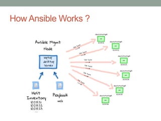 How Ansible Works ?
 