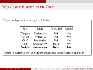 .
.
.
.
.
.
.
.
.
.
.
.
.
.
.
.
.
.
.
.
.
.
.
.
.
.
.
.
.
.
.
.
.
.
.
.
.
.
.
.
Why Ansible is suited to the Cloud
Major Configuration management tools
Tool Style Push/pull Agent?
Cfengine Declarative Pull Yes
Puppet Declarative Pull Yes
Chef Imperative Pull Yes
Salt Declarative* Both Yes*
Ansible Imperative Push No
Ansible is suited to the immutable/disposable infrastructure approach
Ivan Rossi (BioDec.com) Ansible: automazione IT vocata al Cloud Pycon sette, 2016-04-16 3 / 40
 