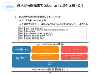 導入から稼働まで（ubuntu12.04lts編�[2])
!
3. githubからansibleを取得してインストール

- v1.3.4をcheckoutする
- この例ではモジュールはapp/share/ansible/にインストールされる

(app)
(app)
(app)
(app)
(app)
(app)

$ mkdir src && cd src
$ git clone https://github.com/ansible/ansible.git
$ cd ansible
$ git checkout -b v1.3.4 v1.3.4
Switched to a new branch 'v1.3.4’ 
$ python setup.py build

<pythonのvirtualenv環境>

modules

modules（A)

modules（B)

python

python-virtualenv(A)
~/app/

python-virtualenv(B)
~/hogehoge/

!

OS
virtualenvの外側に影響を与えない
11

 