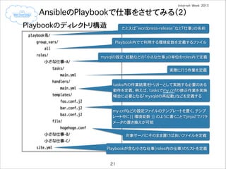AnsibleのPlaybookで仕事をさせてみる（2）
Playbookのディレクトリ構造

たとえば”wordpress-release”など「仕事」の名前

playbook名/ 
group_vars/
all
roles/
小さな仕事-A/
tasks/
main.yml
handlers/
main.yml
templates/
foo.conf.j2
bar.conf.j2
baz.conf.j2
ﬁle/
hogehoge.conf
小さな仕事-B/

Playbook内でで利用する環境変数を定義するファイル
mysqlの設定・起動などの「小さな仕事」の単位をroles内で定義
実際に行う作業を定義
tasks内の作業結果をトリガーとして実施する必要のある
動作を定義。例えば、tasksでmy.cnfの修正作業を実施
場合に必要となる「mysqldの再起動」などを定義する
my.cnfなどの設定ファイルのテンプレートを置く。テンプ
レート中に{{ 環境変数 }} のように書くことでjinja2でパラ
メータの置き換えが可能
対象サーバにそのまま置けば良いファイルを定義

小さな仕事-C/
site.yml

Playbookが含む小さな仕事(roles内の仕事)のリストを定義

21

 
