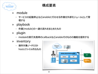構成要素(キーワード)
‣ module
- サービスの起動停止などansibleに行わせる作業を外部モジュールとして管
理する

‣ playbook
- 作業(module)の一連の流れをまとめたもの

‣ plugin
- moduleの実行失敗時のcallbackなどansibleそのものの機能を提供する

‣ inventory
- 操作対象ノードリスト
hostsファイル的なもの

8

 