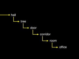 hall
tree
door
corridor
room
ofﬁce
 