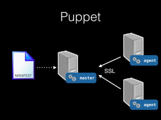 master
agent
agent
MANIFEST
SSL
Puppet
 
