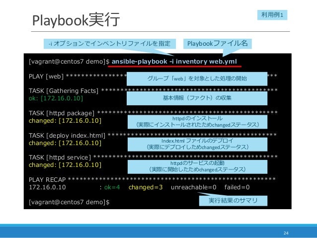 Ansibleではじめるサーバー ネットワークの自動化 2018 07 05