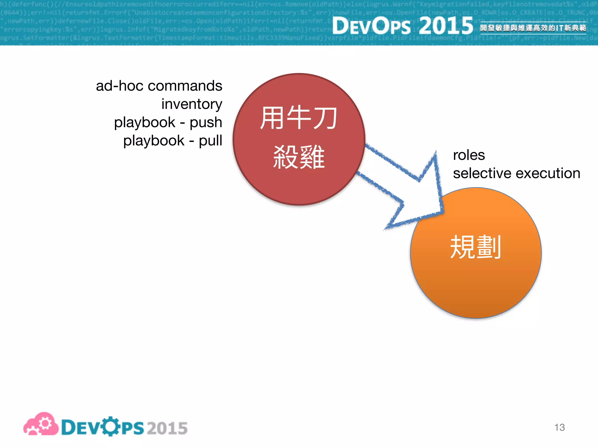 13
ad-hoc commands

inventory

playbook - push

playbook - pull
roles

selective execution
 