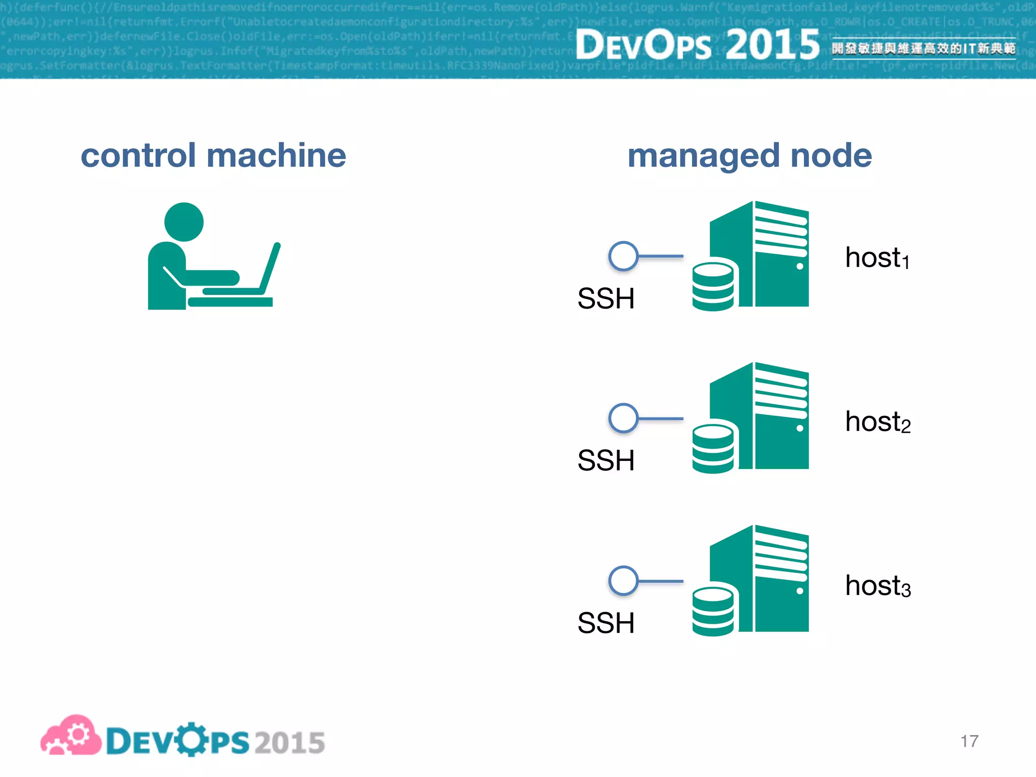 17
control machine managed node
SSH
SSH
SSH
host1
host2
host3
inventory file
host1
host2 ansible_ssh_host=10.0.0.10
host3 ansible_ssh_port=2222
 