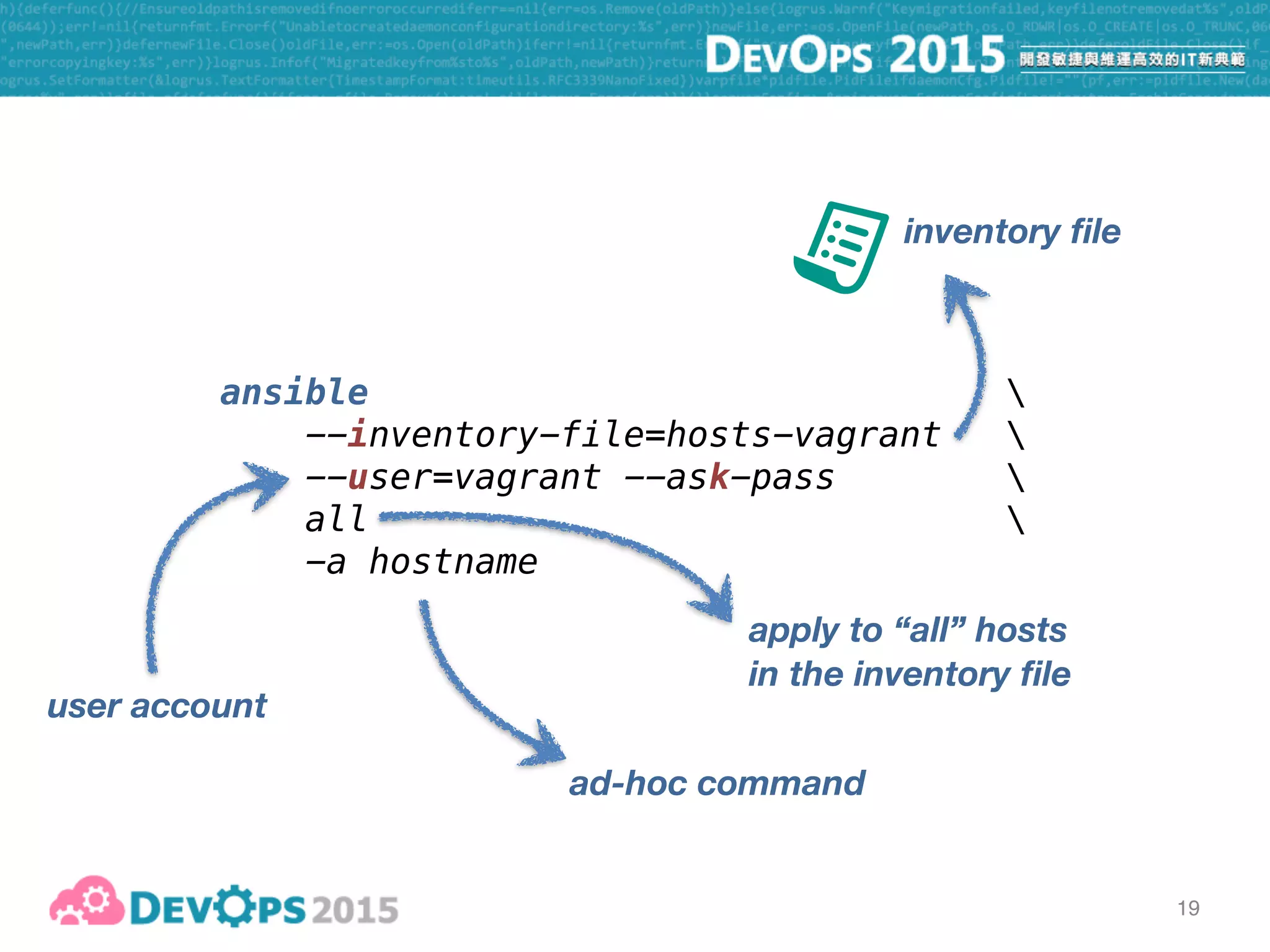 20
inventory filedefault:
• /etc/ansible/hosts
• /usr/local/etc/ansible/hosts
 