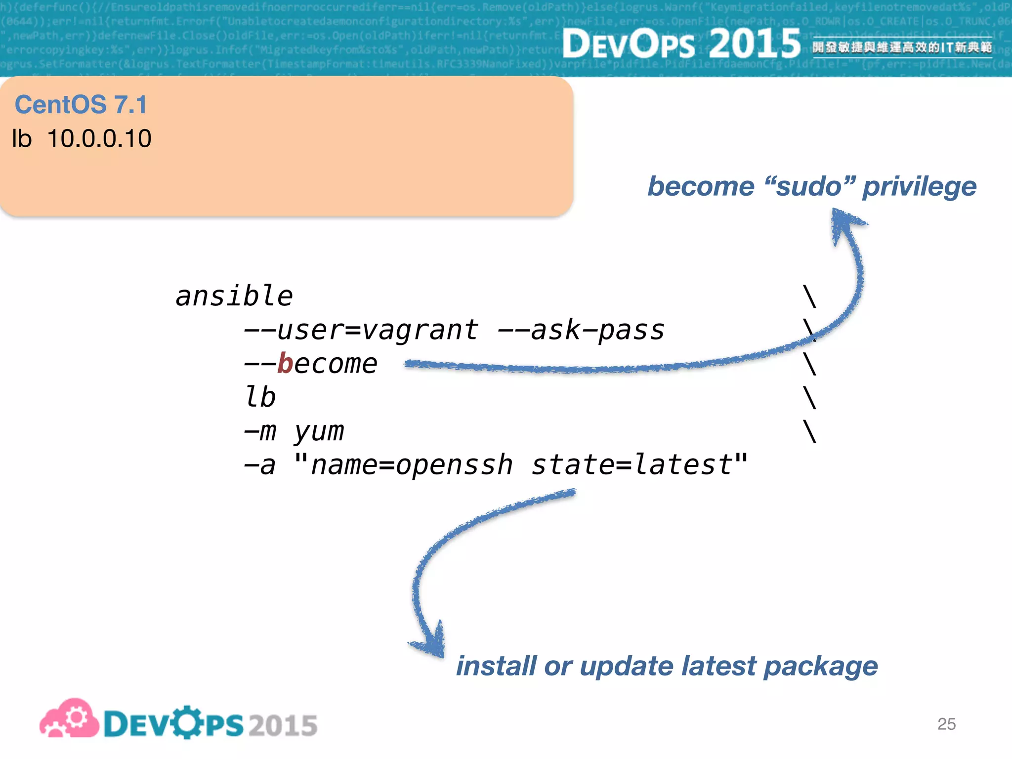 26
ansible 
--user=vagrant --ask-pass 
--become  
lb:db 
-m yum 
-a "name=openssh state=latest"
apply to the “lb” and “db” hosts
in the inventory file
lb 10.0.0.10 db 10.0.0.30
CentOS 7.1 CentOS 7.1
 