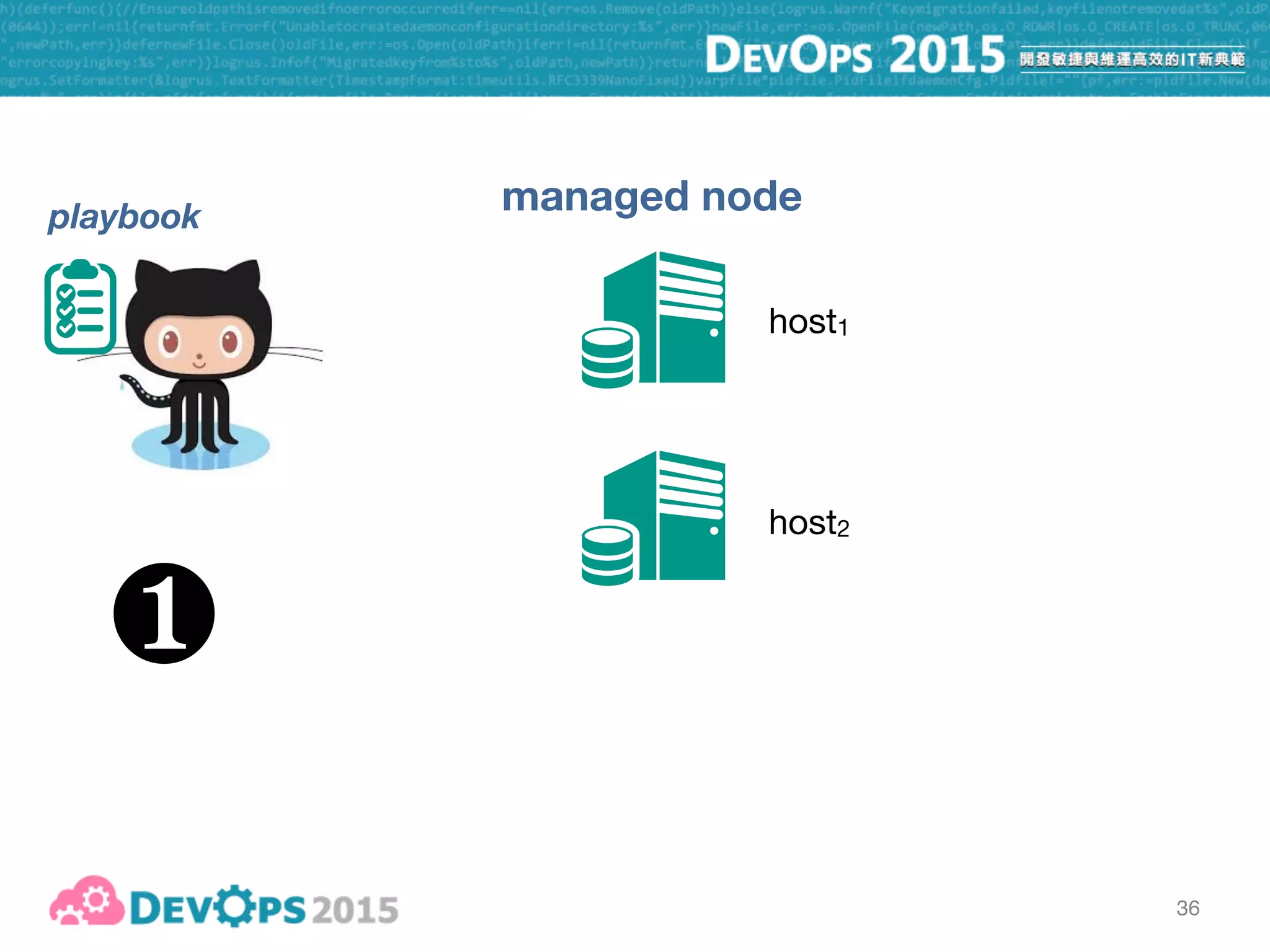 36
managed node
host1
host2
playbook
• git pull …

• sftp …

• rsync …

• wget …

• …
❶
 