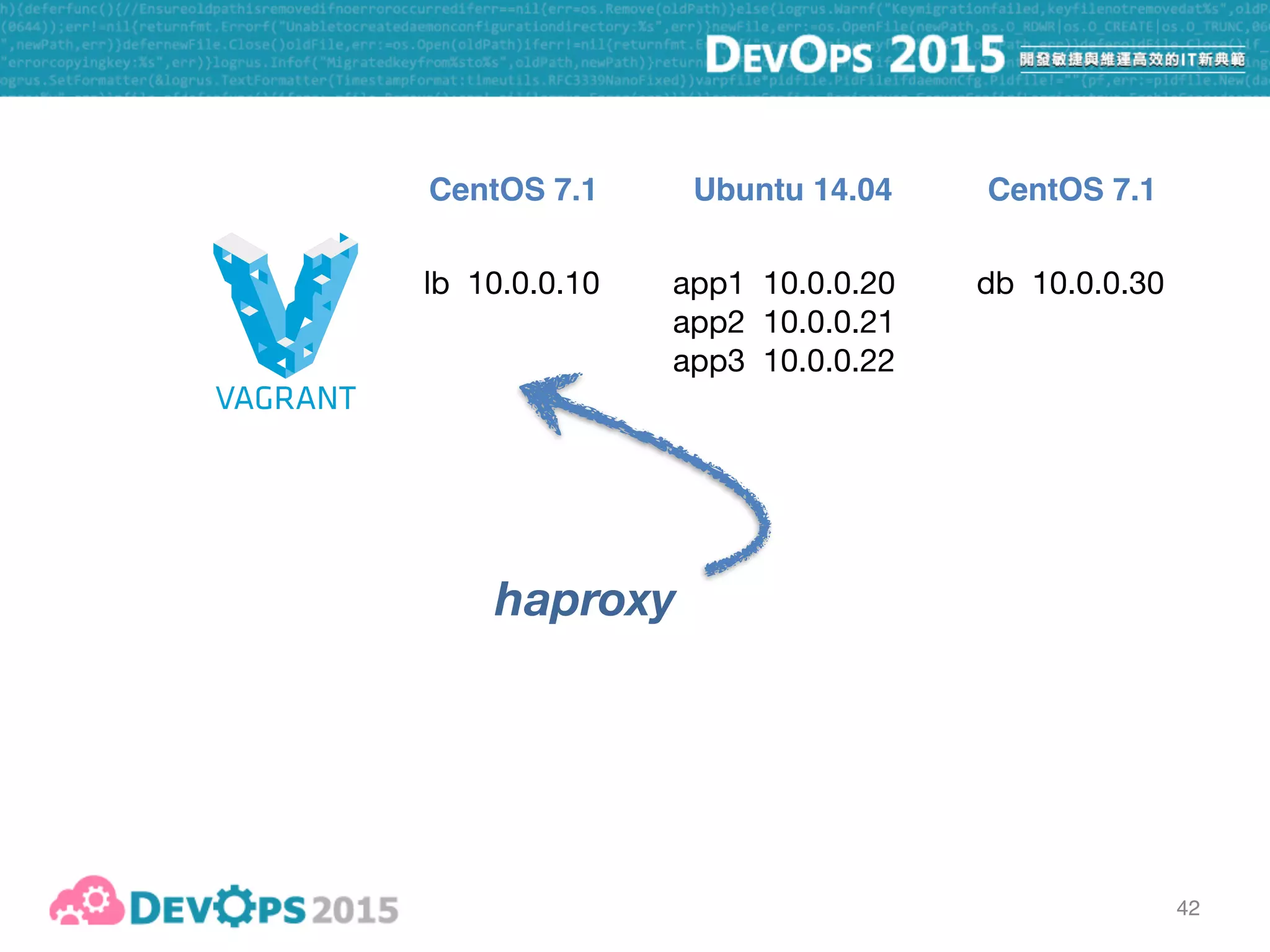 43
lb 10.0.0.10 app1 10.0.0.20

app2 10.0.0.21

app3 10.0.0.22
db 10.0.0.30
CentOS 7.1 CentOS 7.1Ubuntu 14.04
repo-epel
redis
 