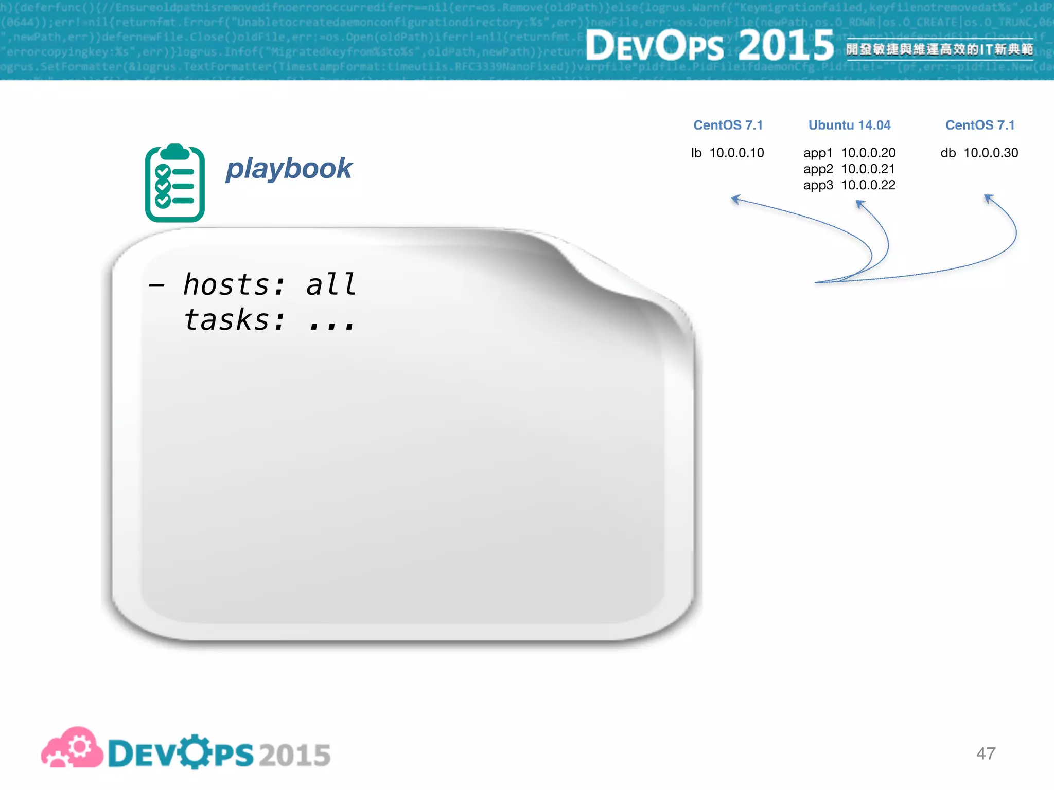 47
playbook
- hosts: all
tasks: ...
lb 10.0.0.10 app1 10.0.0.20

app2 10.0.0.21

app3 10.0.0.22
db 10.0.0.30
CentOS 7.1 CentOS 7.1Ubuntu 14.04
 