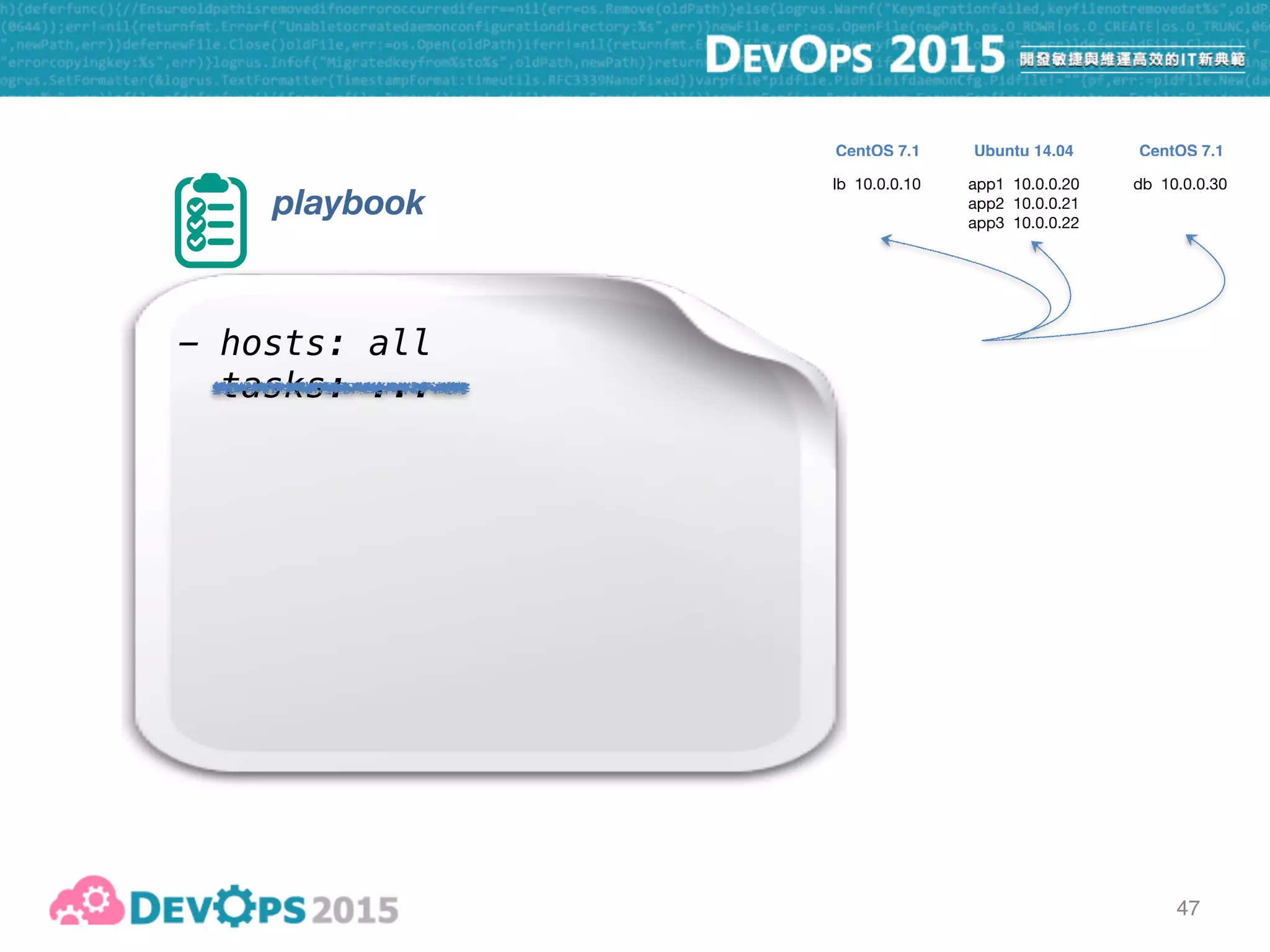 47
playbook
- hosts: all
tasks: ...
roles:
- yatesr.timezone
- geerlingguy.ntp
lb 10.0.0.10 app1 10.0.0.20

app2 10.0.0.21

app3 10.0.0.22
db 10.0.0.30
CentOS 7.1 CentOS 7.1Ubuntu 14.04
 