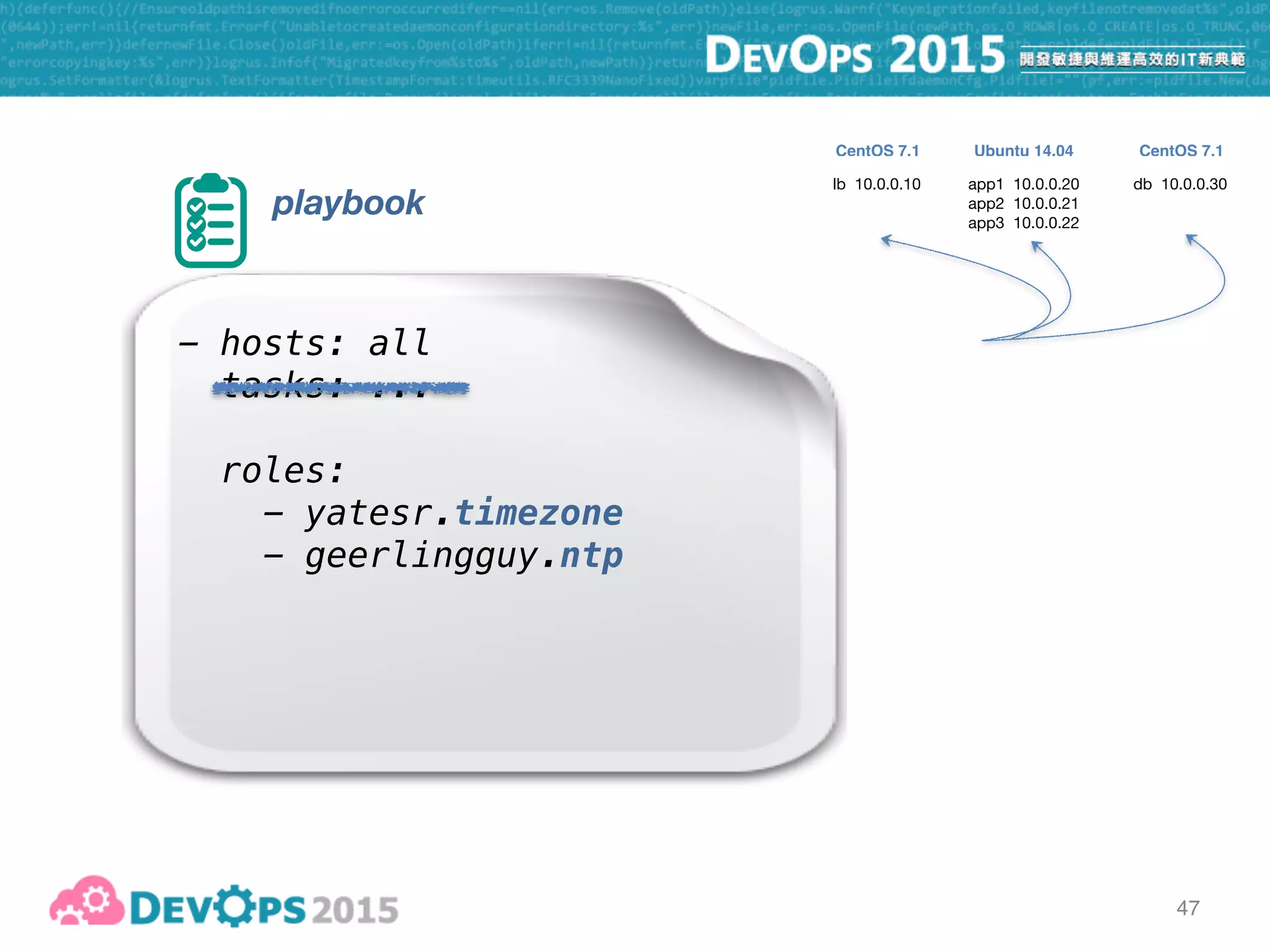 47
playbook
- hosts: all
tasks: ...
roles:
- yatesr.timezone
- geerlingguy.ntp
vars:
timezone: Asia/Taipei
ntp_timezone: Asia/Taipei
lb 10.0.0.10 app1 10.0.0.20

app2 10.0.0.21

app3 10.0.0.22
db 10.0.0.30
CentOS 7.1 CentOS 7.1Ubuntu 14.04
 