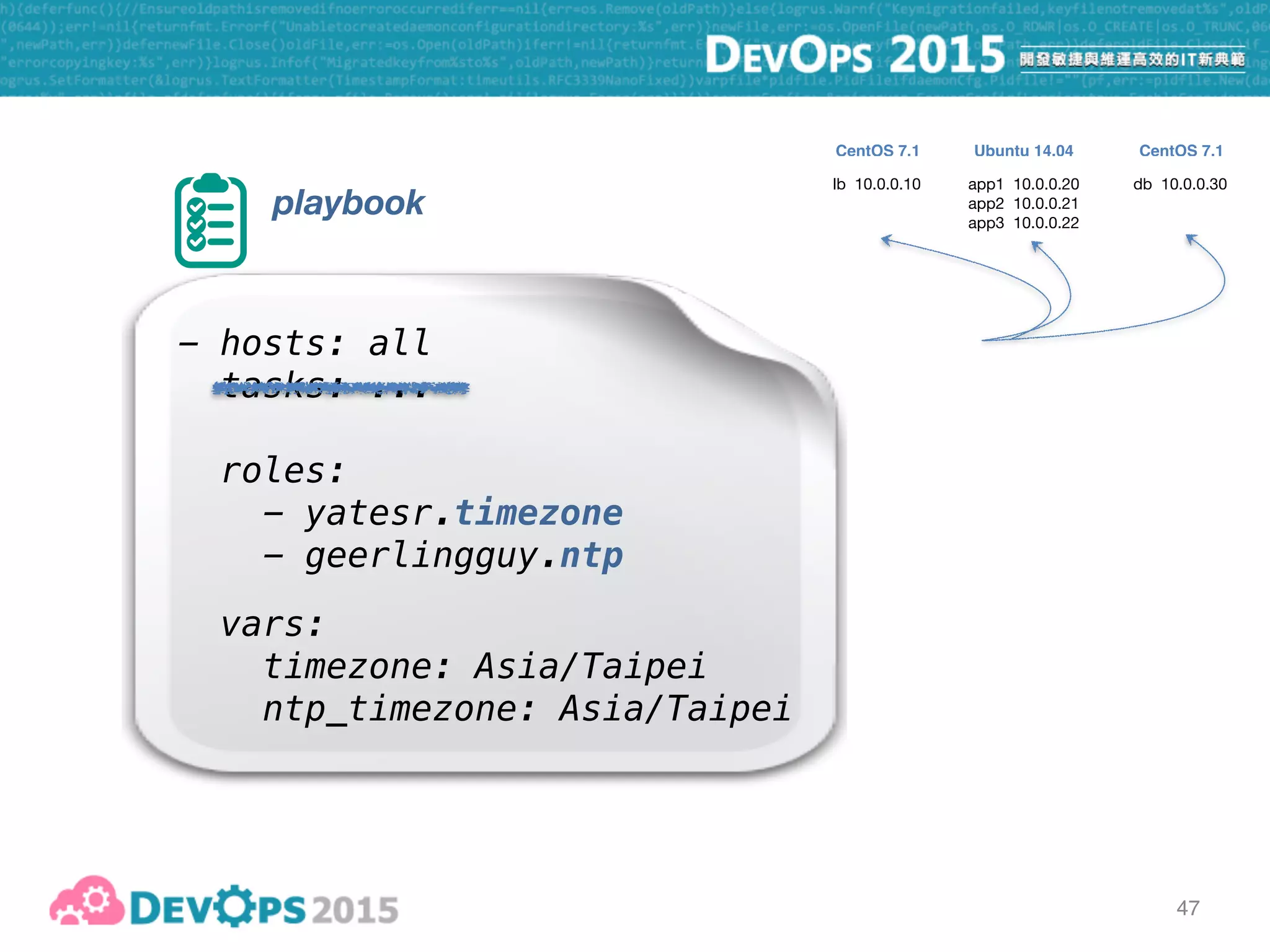 48
playbook
- hosts: appservers
roles:
- williamyeh.nodejs
- geerlingguy.git
- project_deploy
lb 10.0.0.10 app1 10.0.0.20

app2 10.0.0.21

app3 10.0.0.22
db 10.0.0.30
CentOS 7.1 CentOS 7.1Ubuntu 14.04
 