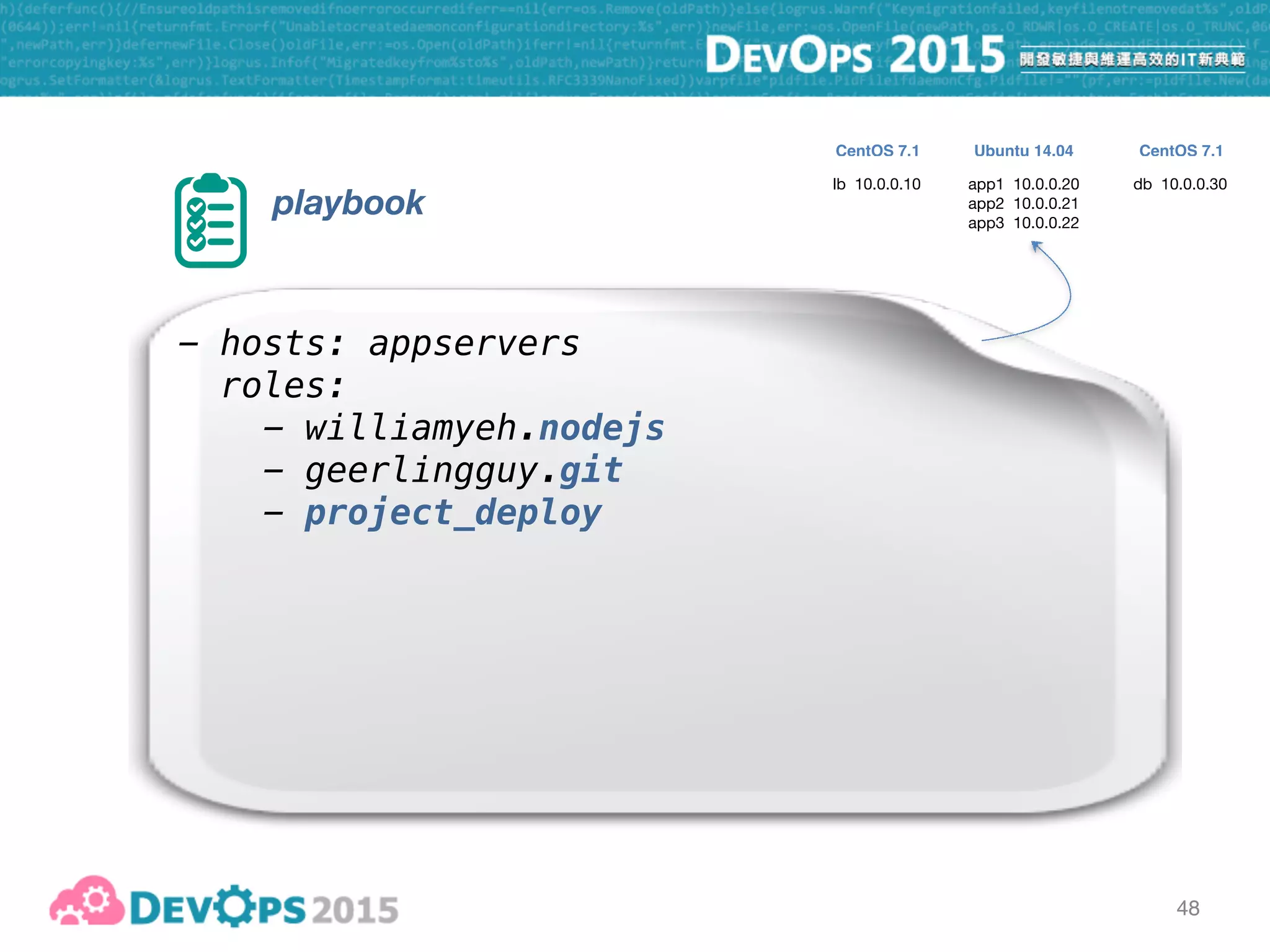 48
playbook
- hosts: appservers
roles:
- williamyeh.nodejs
- geerlingguy.git
- project_deploy
vars:
project_git_repo: "https://github.com/..."
project_version: "master"
project_has_npm: true
lb 10.0.0.10 app1 10.0.0.20

app2 10.0.0.21

app3 10.0.0.22
db 10.0.0.30
CentOS 7.1 CentOS 7.1Ubuntu 14.04
 