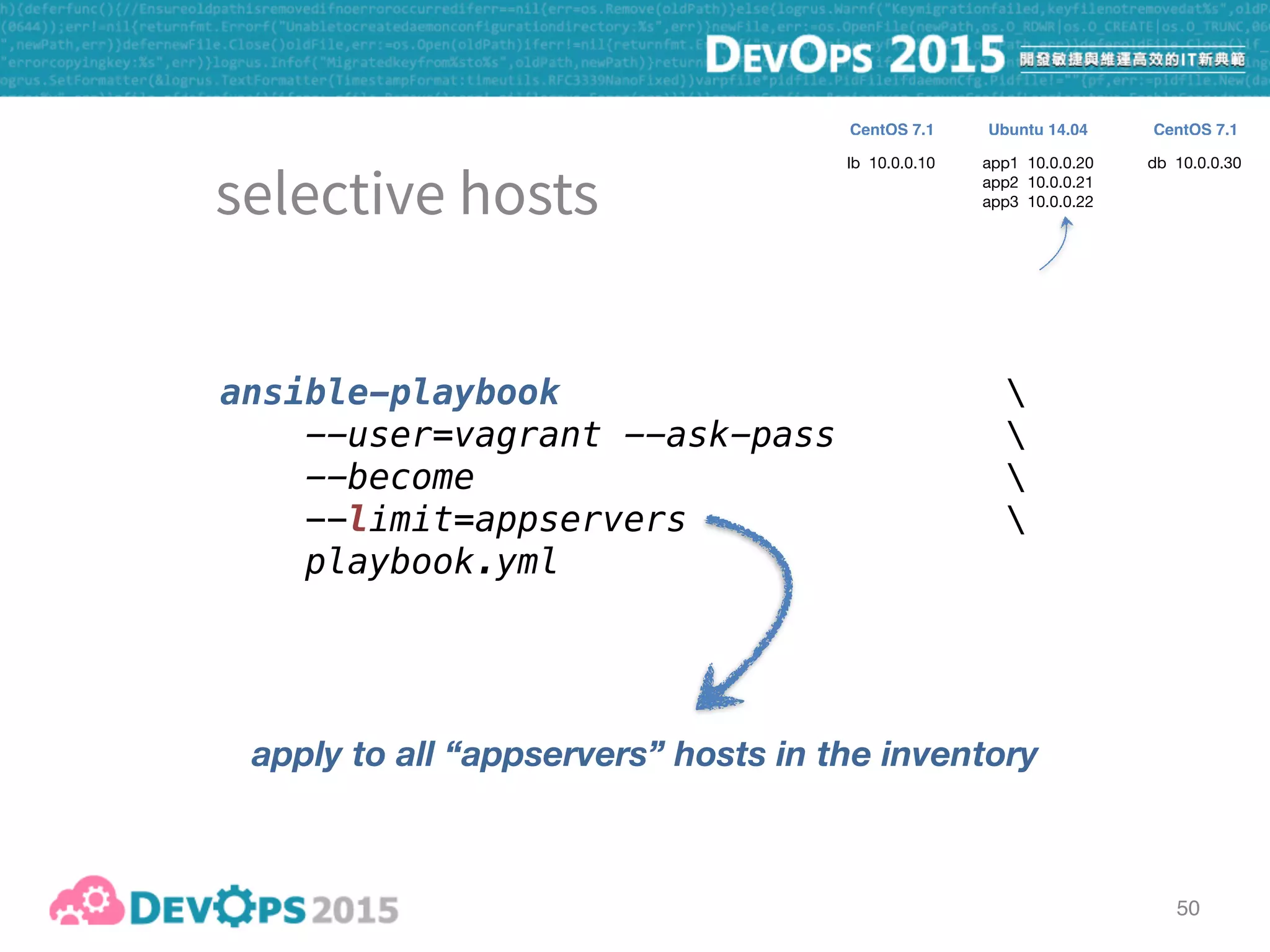 51
playbook
- hosts: appservers
roles:
- williamyeh.nodejs
- geerlingguy.git
- project_deploy
vars:
project_git_repo: "https://github.com/..."
project_version: "master"
project_has_npm: true
lb 10.0.0.10 app1 10.0.0.20

app2 10.0.0.21

app3 10.0.0.22
db 10.0.0.30
CentOS 7.1 CentOS 7.1Ubuntu 14.04
 