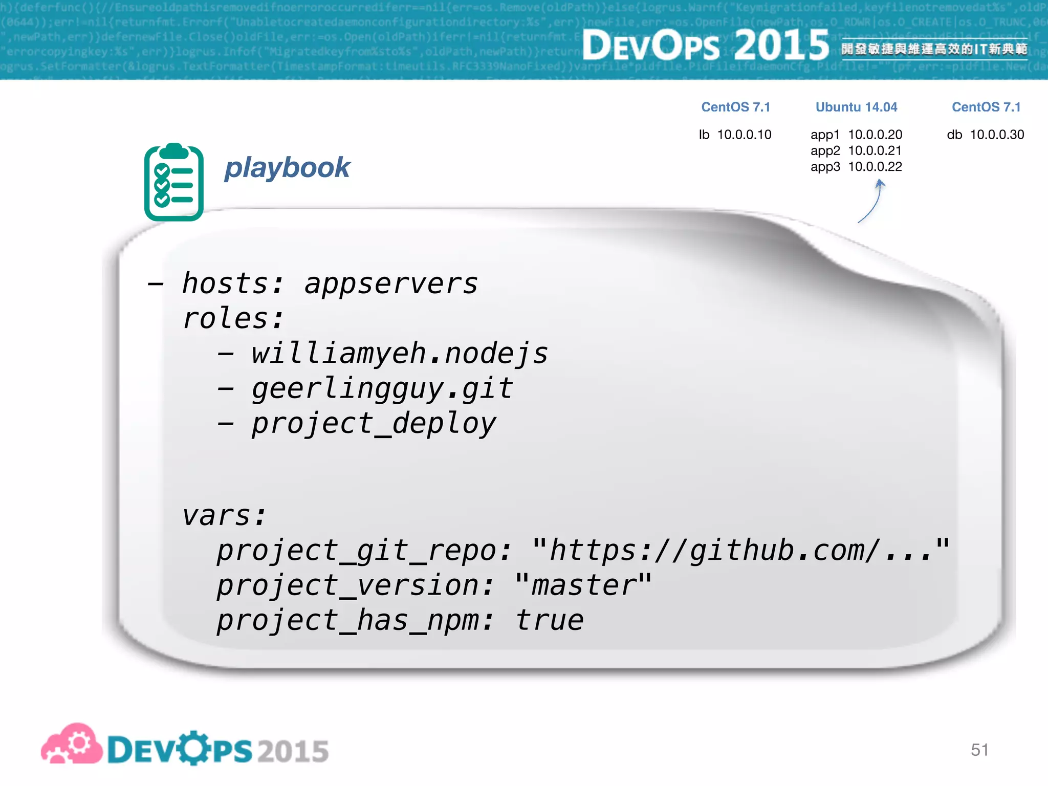 51
playbook
- hosts: appservers
roles:
- williamyeh.nodejs
- geerlingguy.git
- project_deploy
vars:
project_git_repo: "https://github.com/..."
project_version: "master"
project_has_npm: true
lb 10.0.0.10 app1 10.0.0.20

app2 10.0.0.21

app3 10.0.0.22
db 10.0.0.30
CentOS 7.1 CentOS 7.1Ubuntu 14.04
 