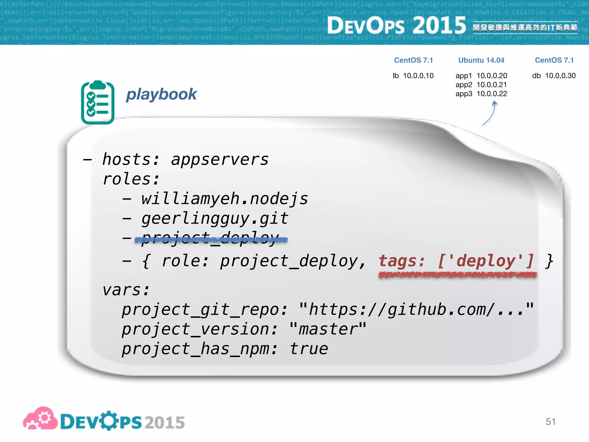 52
ansible-playbook 
--user=vagrant --ask-pass 
--become  
--tags=deploy 
playbook.yml
apply only the roles/tasks with a “deploy” tag
to all hosts in the inventory
lb 10.0.0.10 app1 10.0.0.20

app2 10.0.0.21

app3 10.0.0.22
db 10.0.0.30
CentOS 7.1 CentOS 7.1Ubuntu 14.04
 